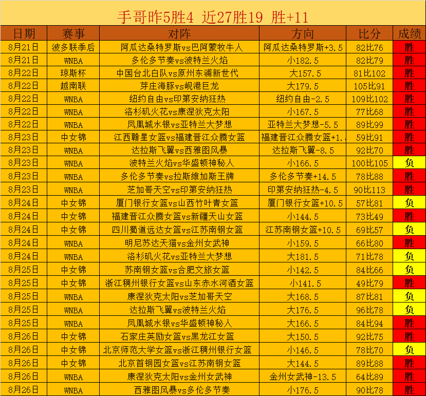 电竞战队转会，威尼斯人娱乐，风波，新赛季实力解析